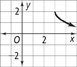 A graph of a curve falls from (3, 2) through (4, 1). All values are approximate.