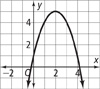 A downward-opening parabola rises through (0, 1) to a vertex at (2, 5), and falls through (4, 1). All values are approximate.