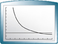 A graphing calculator screen of a curve falls from a vertical asymptote located 1 tick right from the y-axis, through (37.5, 20), toward a horizontal asymptote located 1 tick above the x-axis. All values are approximate.