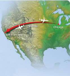 The distance between San Francisco and Chicago is 1,850 miles.