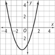 An upward-opening parabola through (negative 3, 0), vertex (negative 1, negative 4), and (1, 0). All values approximate.