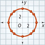 A graph of a circle centered at the origin passes through the points (negative 5, 0), (negative 4, 3), (negative 3, 4), (0, 5), (3, 4), (4, 3), (5, 0), (4, negative 3), (3, negative 4), (0, negative 5), (negative 3, negative 4), and (negative 4, negative 3). All values are approximate.