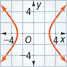 A conic section has two branches. The right one rises through (negative 4, negative 2), (negative 3, 0), and (negative 4, 2). The left one falls through (4, 2), (3, 0), and (4, negative 2). All values are approximate.