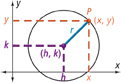 A circle has a center at point (h, k), the circle passes through P (x, y), with a radius line segment, r extending from (h, k) to (x, y).