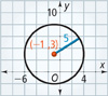 A graph of a circle has a center point at (negative 1, 3), and a radius of 5. It passes through (negative 6, 3), (negative 1, 8), (4, 3), and (negative 1, negative 2). All values are approximate.