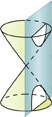 A plane is parallel to the axis of a double cone, slicing the top and bottom of the cone, resulting in a hyperbola.