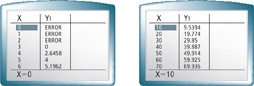 Two graphing calculator screens.