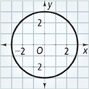 A graph of a circle centered at the origin passes through the points (negative 3, 0), (0, 3), (3, 0), and (0, negative 3). All values are approximate.