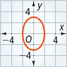 A vertical ellipse is centered at the origin and passes through (0, 3), (2, 0), (0, negative 3), and (negative 2, 0). All values are approximate.
