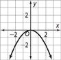 A downward-opening parabola rises through (negative 2, negative 2) to a vertex at the origin, and then falls through (2, negative 2). All values are approximate.
