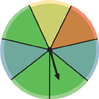 A circle is divided into 7 equal slices. Starting at the top slice and going clockwise, the colors are yellow, red, blue, green, green, blue, green.