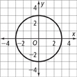 A graph of a circle is centered at the origin and passes through (negative 3, 0), (0, 3), (3, 0), and (0, negative 3). All values are approximate.