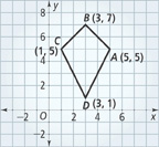 A kite has vertices at B (3, 7), A (5, 5), D (3, 1), C (1, 5).