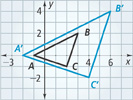A graph of two triangles.