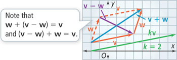 A graph of vectors.