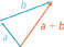 Vector a rises from an initial point to a terminal point. The initial point of vector b extends from the terminal point of vector a, and ends at a terminal point. The initial point of vector a plus b extends from the initial point of vector a and has a terminal point at the terminal point of vector b.