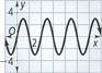 A graph of a periodic function falls from a peak at (1, 3) to a valley at (3, negative 3), rises to a peak at (5, 3), and falls to a valley at (7, negative 3). The graph ends at a peak at (13, 3). All values are approximate.