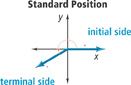 Standard position of an angle. The initial side of the angle is a ray that extends from the origin on the positive x-axis. The second ray extends from the origin into quadrant 3, marking the terminal side.