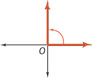 An angle in standard position has a terminal side that is rotated counterclockwise on the positive y-axis.