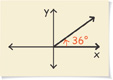 An angle in standard position has a terminal side that is rotated counter clockwise 36 degrees, rising from the origin into quadrant 1.