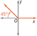 An angle in standard position is above the negative x-axis 45 degrees, rising right to left into quadrant 2.