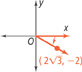 An angle in standard position is rotated clockwise. It falls from the origin through (2 times radical 3, negative 2).
