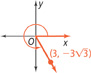 An angle in standard position is rotated counterclockwise. It falls from the origin through (3, negative 3 times radical 3).