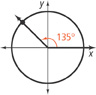 A graph of a circle centered at the origin has an angle in standard position, with the terminal side rotated counterclockwise 135 degrees. The terminal side extends from the origin into quadrant 2.