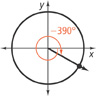 A graph of a circle centered at the origin has an angle in standard position, with the terminal side rotated clockwise negative 390 degrees. The terminal side extends from the origin into quadrant 4.
