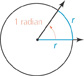 A central angle has an intersected arc equaling the same length as the radius of the circle, equaling 1 radian.