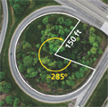 A circular roadway makes a circle with a central angle, rotated clockwise negative 285 degrees. The radius is 150 feet.