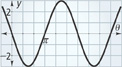 A sine curve with one half cycle from a peak at (3 pi over 2, 3) to a valley at (8 pi over 3, negative 3). All values approximate.