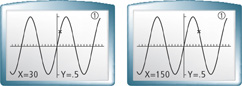 Two graphing calculator screens show the same sine curve. First screen: the curve rises through (30, 0.5) toward a peak. Second screen: The curve falls from the mentioned peak through (150, 0.5).