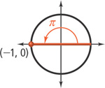 Angle pi radians in standard position, with its terminal side through (negative 1, 0).