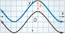 Two sine curves. The first curve is the graph of f of x. The second curve is the graph of h of x = f of x + k, which is the graph of f of x shifted upward k units.