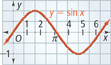 The graph of y =sine x.
