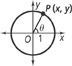 Acute angle theta in standard position has a terminal side through P (x, y) on the unit circle.