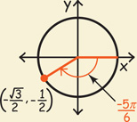 Angle negative 5 pi over 6 in standard position has a terminal side through (negative radical 3 over 2, negative one-half) on the unit circle.