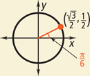 Angle pi over 6 in standard position has a terminal side through (radical 3 over 2, one-half) on the unit circle.