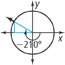 Angle negative 210 degrees in standard position has a terminal side in quadrant 2.