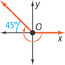 An angle in standard position has a terminal side in quadrant 2. The terminal side forms a 45-degree angle with the negative x-axis.
