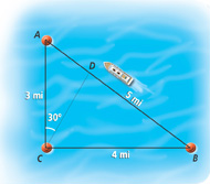 A boat travels from B to A along side A B of length 5 miles of triangle A C B, with side A C measuring 3 miles and side C B measuring 4 miles. The bow of the boat is at D, with segment C D 30 degrees from C A.