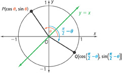 A unit circle, line, and line segments.