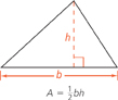 A triangle has a base length of b and a height of h. A equals (1 over 2) times b times h.