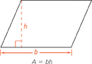 A parallelogram has a base length of b and a height of h. A equals b times h.