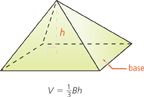 A pyramid has a base measuring b, and a height measuring h. V equals (1 over 3) times B times h.