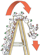 A set of clowns climb up a ladder and fall as they reach the top down the other side. Red arrows show the direction of the movement of the clowns. 