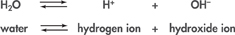 Water splits into hydrogen ion plus hydroxide ion. Double arrows are used to show the reaction.