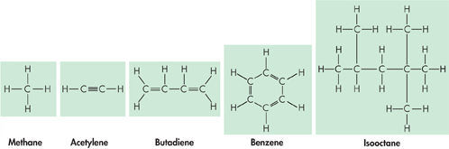 Structural formula of methane, acetylene, butadiene, benzene and isooctane.