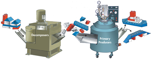 A visual analogy between the functioning of a city's recycling center and that of decomposers and producers in a food web.